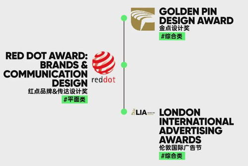 2021年六月期国际设计赛事推荐 助力设计专业学生与从业者提升竞争力